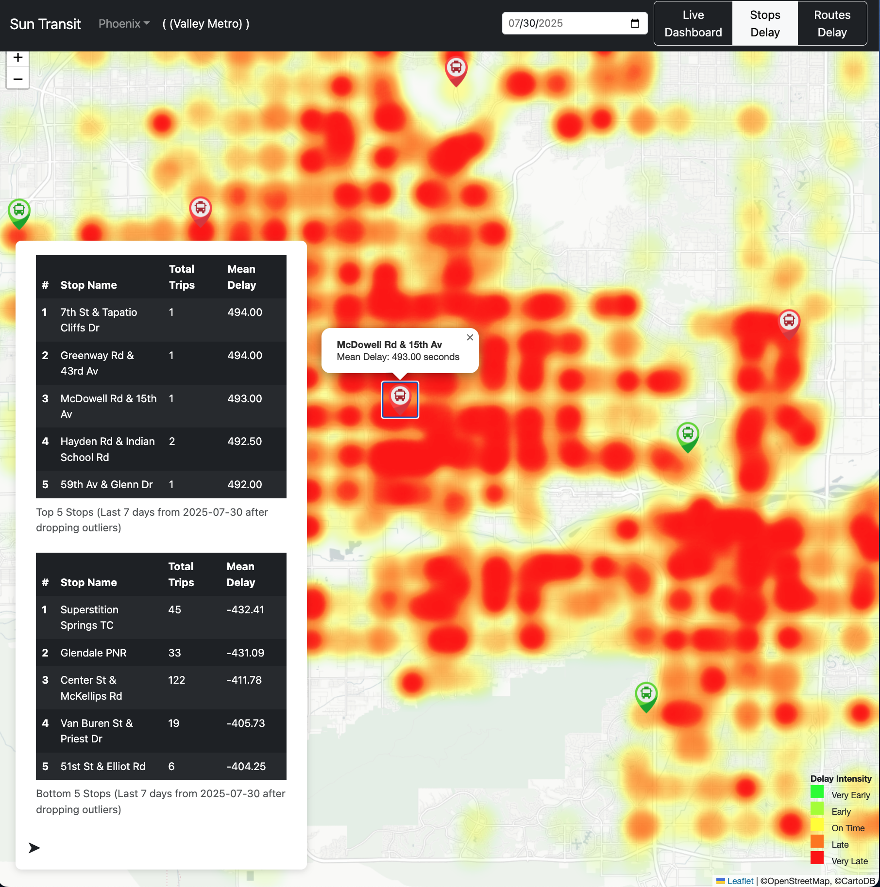 Stops Delay Heatmap